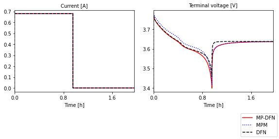 ../../../../_images/source_examples_notebooks_models_DFN-with-particle-size-distributions_24_0.png