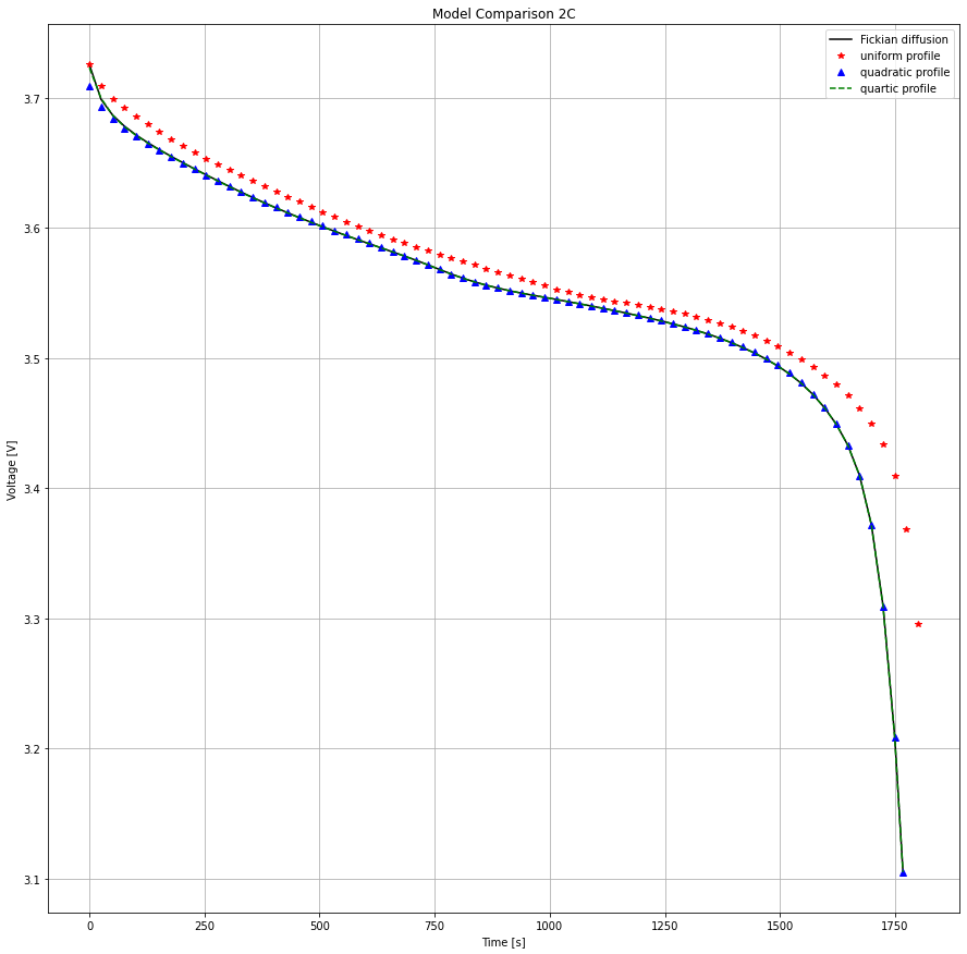../../../../_images/source_examples_notebooks_models_compare-particle-diffusion-models_14_0.png